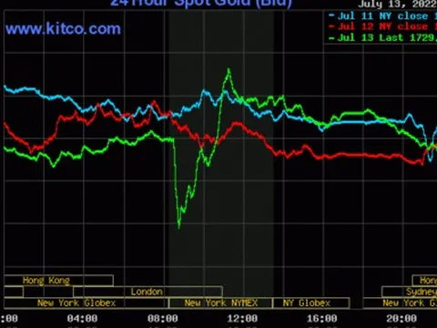 Giá vàng 14/7/2022: Vàng trong nước đảo chiều tăng nhẹ