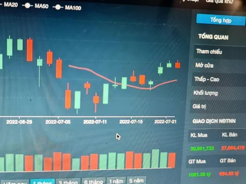 Động thái của ngân hàng khi cho vay đầu tư chứng khoán, bất động sản