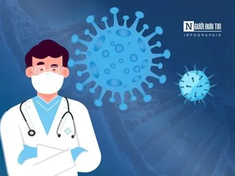 Info: Cách phân biệt cúm A và Covid-19