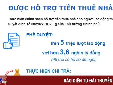 Hơn 5 triệu lượt lao động trên cả nước được hỗ trợ tiền thuê nhà