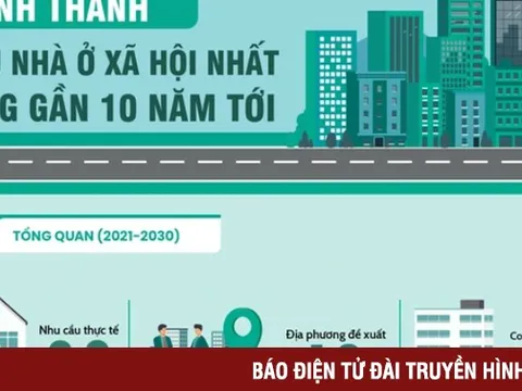 Những tỉnh thành nào có nhiều nhà ở xã hội nhất trong thời gian tới?