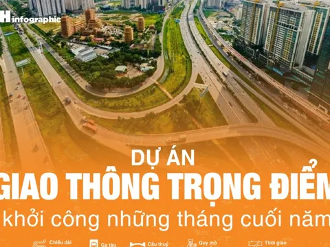 Những dự án giao thông trọng điểm khởi công giai đoạn cuối năm