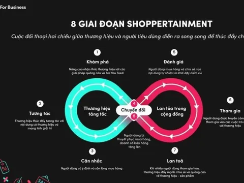 TikTok - sân chơi mới 'hiệu quả cao – vừa túi tiền' cho các doanh nghiệp