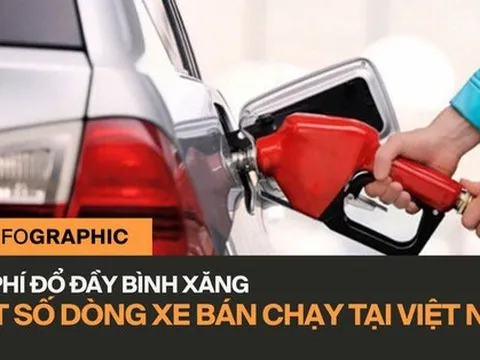 Xăng giảm giá, đổ đầy bình các ô tô bán chạy tại Việt Nam tiết kiệm được bao nhiêu tiền?