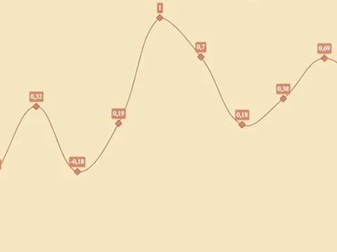 Vì sao lạm phát của Việt Nam vẫn tăng thấp?