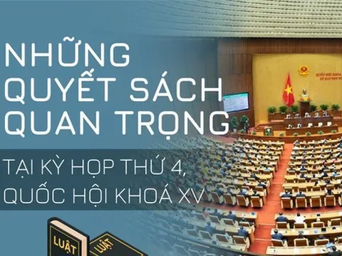 Những quyết sách quan trọng tại Kỳ họp thứ 4, Quốc hội khoá XV