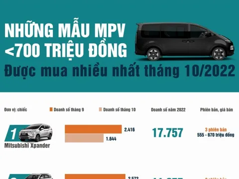 Những mẫu MPV có giá dưới 700 triệu đồng được người Việt mua nhiều nhất
