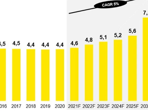 Thị trường viễn thông bão hòa - Doanh nghiệp đang ‘vượt sóng’ thế nào?