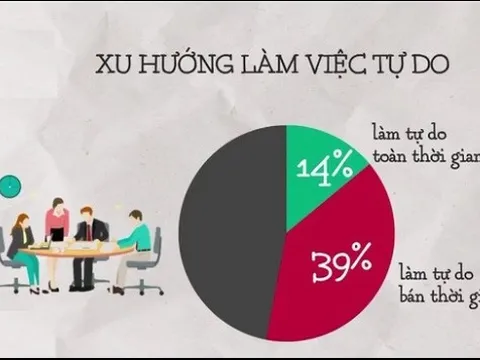 Tư vấn tài chính công nghệ Momi DFA: Nghề tự do được ưa chuộng