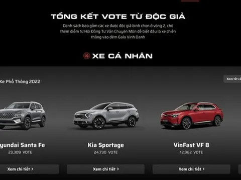 Cách thức chọn xe thắng cuộc độc đáo của CCA 2022: Tính điểm theo bình chọn và từ hội đồng tư vấn chuyên môn