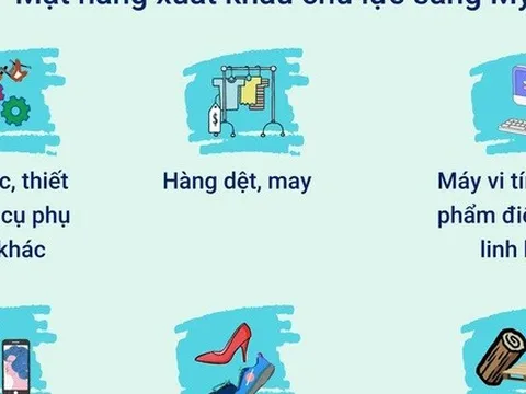 [INFOGRAPHIC] Mỹ trở thành thị trường xuất khẩu 100 tỷ USD đầu tiên của Việt Nam