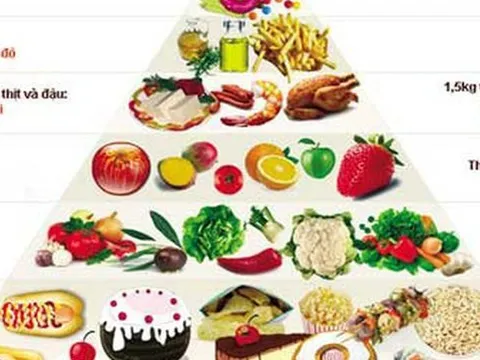 Đảm bảo dinh dưỡng cho trẻ trong những ngày Tết