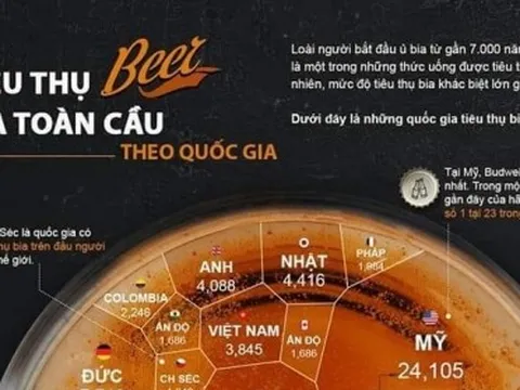 Carabao lấn sân mảng bia, đấu với Sabeco?