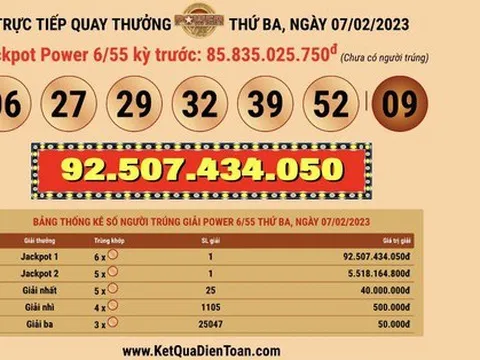 Vé số Vietlott bán qua điện thoại trúng 92,5 tỉ đồng