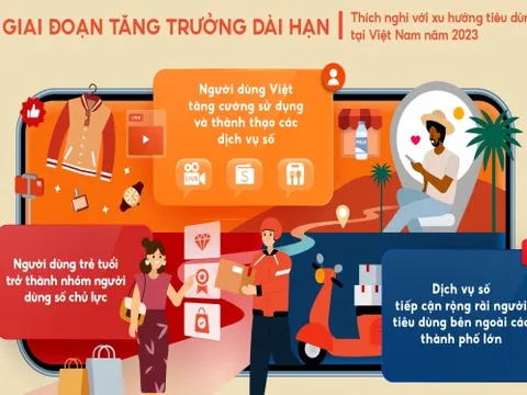Shopee dự đoán 3 xu hướng tiêu dùng nổi bật tại Việt Nam năm 2023