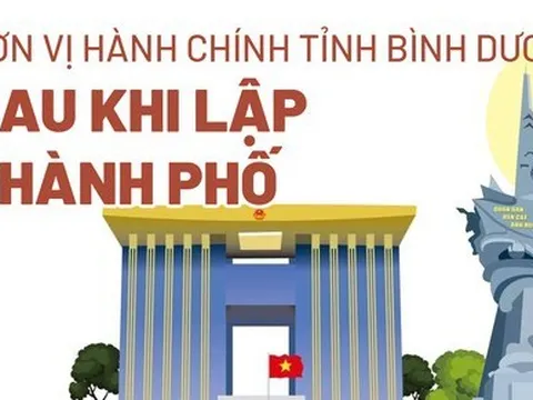 Đơn vị hành chính tỉnh Bình Dương sau khi lập thành phố