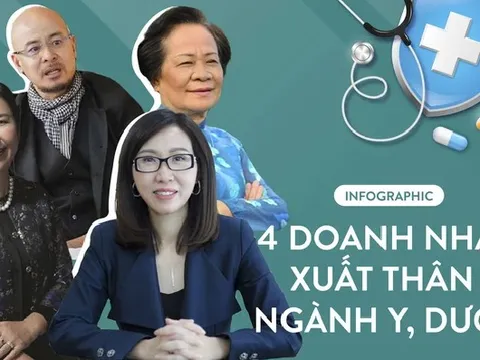 4 doanh nhân lẫy lừng xuất thân từ ngành y, dược: Người là thủ lĩnh ngành dược, người trở thành “Vua cà phê”, gây chấn động với vụ ly hôn nghìn tỷ