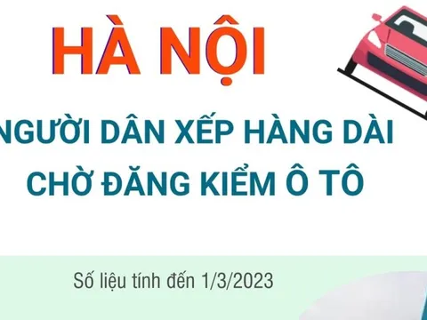 Hà Nội: Người dân xếp hàng dài chờ đăng kiểm ô tô