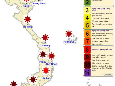 TP HCM và Nam Bộ có ngưỡng chỉ số tia cực tím rất cao