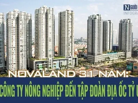 [Info] Novaland: Hành trình 31 năm trước kế hoạch tăng vốn tái cấu trúc