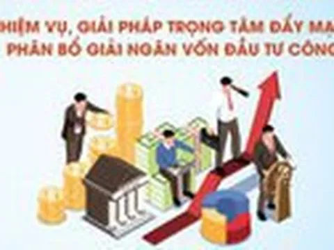 Infographics: Nhiệm vụ, giải pháp trọng tâm đẩy mạnh phân bổ, giải ngân vốn đầu tư công