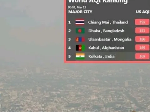 Ô nhiễm bụi mịn nghiêm trọng, hàng nghìn người ở Chiang Mai (Thái Lan) phải nhập viện