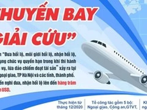 Quan chức, cán bộ, chủ doanh nghiệp nhận hối lộ, đưa hối lộ trong vụ chuyến bay giải cứu