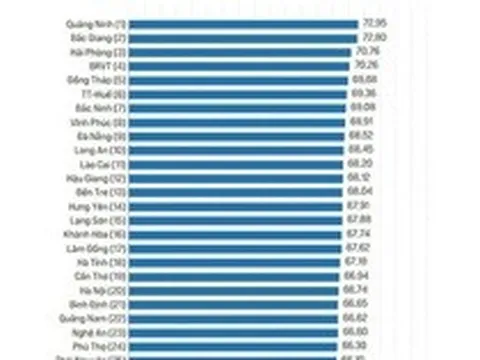 Quảng Ninh và 'trái ngọt' từ chuyển đổi tư duy quản lý sang tư duy phục vụ