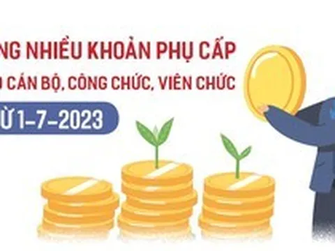 Tăng nhiều khoản phụ cấp cho cán bộ, công chức, viên chức từ 1-7-2023