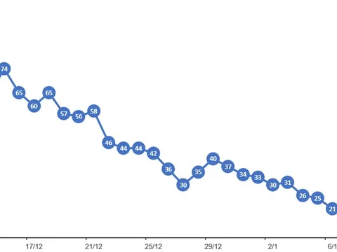 Xem xét kích hoạt trở lại "Chiến dịch bảo vệ người thuộc nhóm nguy cơ"