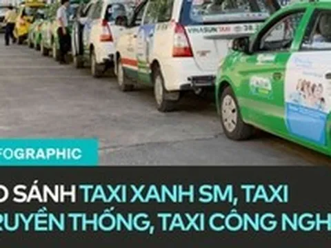 Infographic so sánh taxi Xanh SM, taxi công nghệ và taxi truyền thống