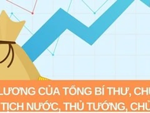 Tiền lương của Tổng Bí thư, Chủ tịch nước, Thủ tướng, Chủ tịch Quốc hội từ 1/7