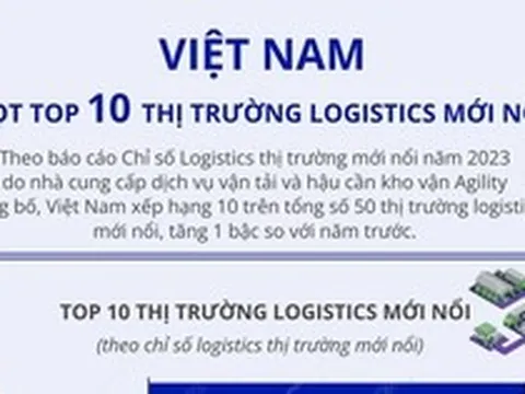 Việt Nam lọt top 10 thị trường logistics mới nổi