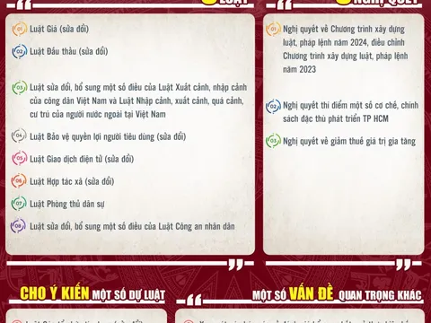 Khai mạc Kỳ họp thứ 5, Quốc hội khóa XV: Đẩy mạnh các dự án hạ tầng trọng điểm