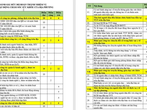 TP HCM: "Tối hậu thư" đối với địa phương để cơ sở y tế tư nhân hoạt động không phép