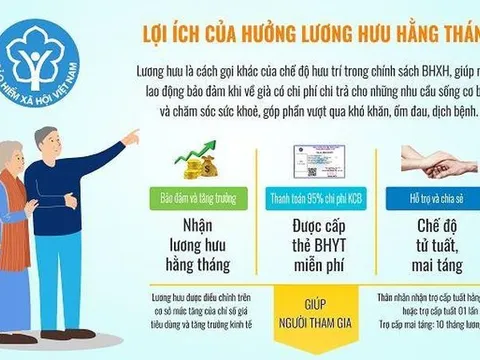 Người chết 7 năm vẫn đều đặn nhận lương hưu