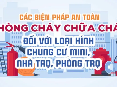 Infographic: Các biện pháp an toàn PCCC đối với chung cư mini, nhà trọ, phòng trọ