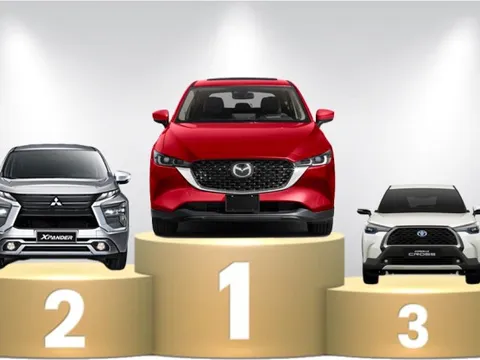 Thị trường ô tô Việt Nam tháng 8/2023: Top 10 mẫu xe bán nhiều nhất - Mazda CX-5 tạo nên bất ngờ