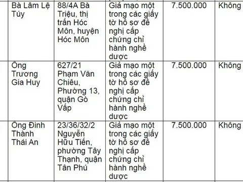 Ngành Y tế TP HCM lên án hành vi thuê, mua chứng chỉ hành nghề y, dược