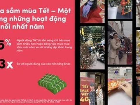 Tết 2024 đầy triển vọng, thương hiệu làm gì để chinh phục người dùng?