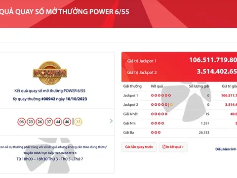 Giải thưởng Jackpot xổ số Power 6/55 lại vượt 100 tỷ đồng