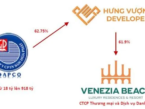 Sau khi lột xác từ công ty in sách tí hon thành doanh nghiệp địa ốc tài sản hơn 5.000 tỷ, HTP có nguy cơ bị hủy niêm yết bắt buộc vì lý do bất ngờ