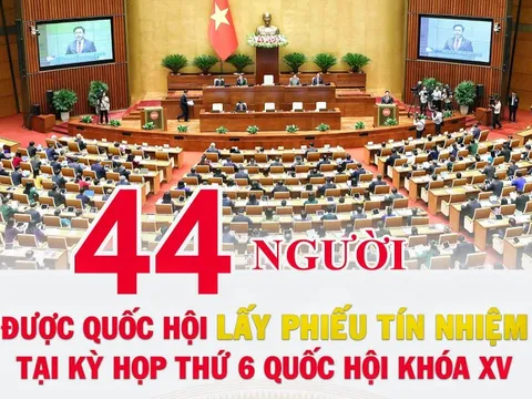 Công bố kết quả lấy phiếu tín nhiệm với 44 người trong chiều nay