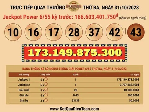 Vé Vietlott bán tại TP HCM trúng giải Jackpot 1 trị giá hơn 173 tỉ đồng