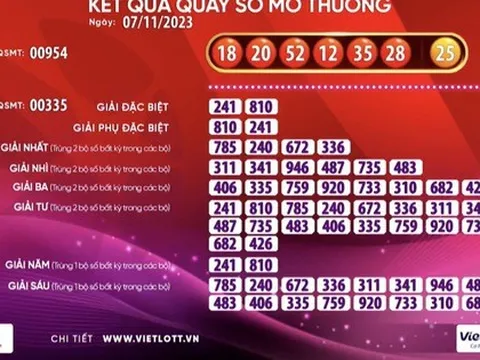 Vé Vietlott bán tại TP Thủ Đức trúng giải Jackpot 1 35 tỉ đồng