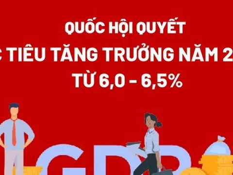 Chi tiết các mục tiêu tăng trưởng kinh tế năm 2024