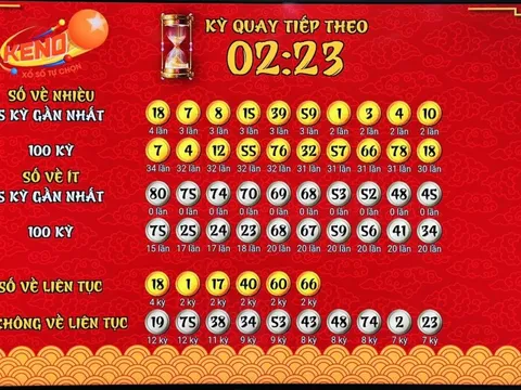 Xổ số “mì ăn liền” hút khách ở các điểm bán vé số Vietlott