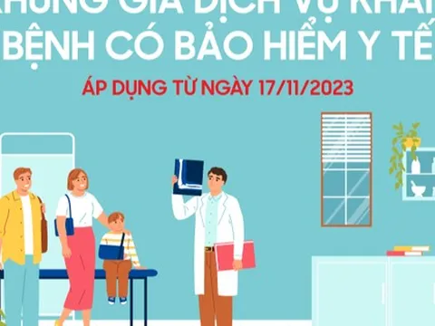 Infographics: Khung giá dịch vụ khám bệnh thay đổi từ ngày 17/11/2023