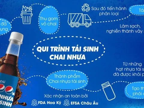 Suntory PepsiCo khẳng định vị thế hàng đầu ngành nước giải khát tại Việt Nam