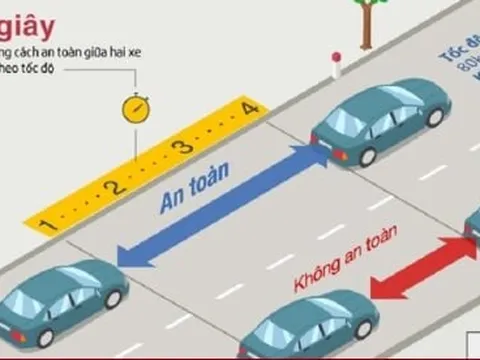 Quy tắc 4 giây tài xế cần nhớ khi lái xe trên cao tốc